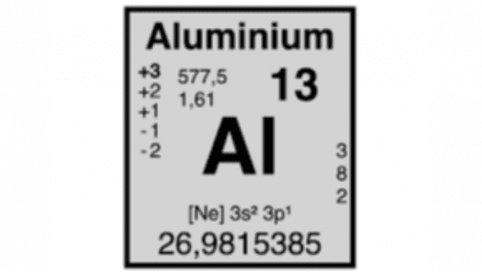 L'industrie de l'aluminium